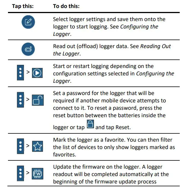 HOBO MX2001-04 MX Water Level Logger User Manual - These are the options available when the logger is connected to the app