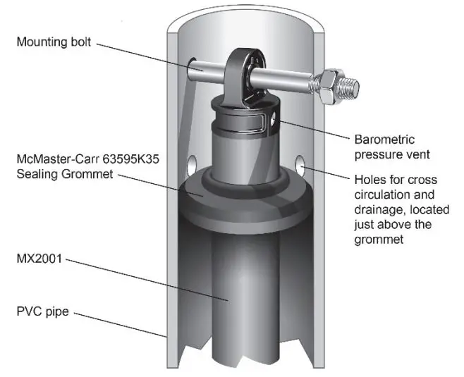 HOBO MX2001-04 MX Water Level Logger User Manual - Use a rubber grommet to isolate the top section