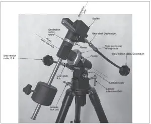 Preparing Instructions