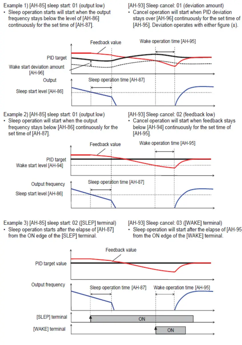 HITACHI SJ Series AN190610-1 PID Control - Example