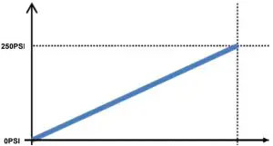 HITACHI SJ Series AN190610-1 PID Control - Scale