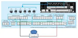 HITACHI SJ Series AN190610-1 PID Control - Transducer