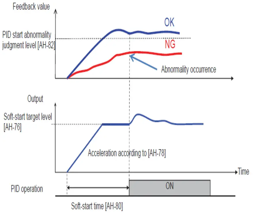 HITACHI SJ Series AN190610-1 PID Control - inverter