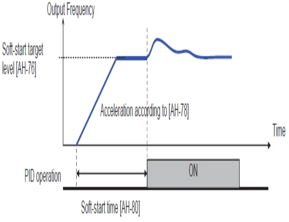 HITACHI SJ Series AN190610-1 PID Control - speed,