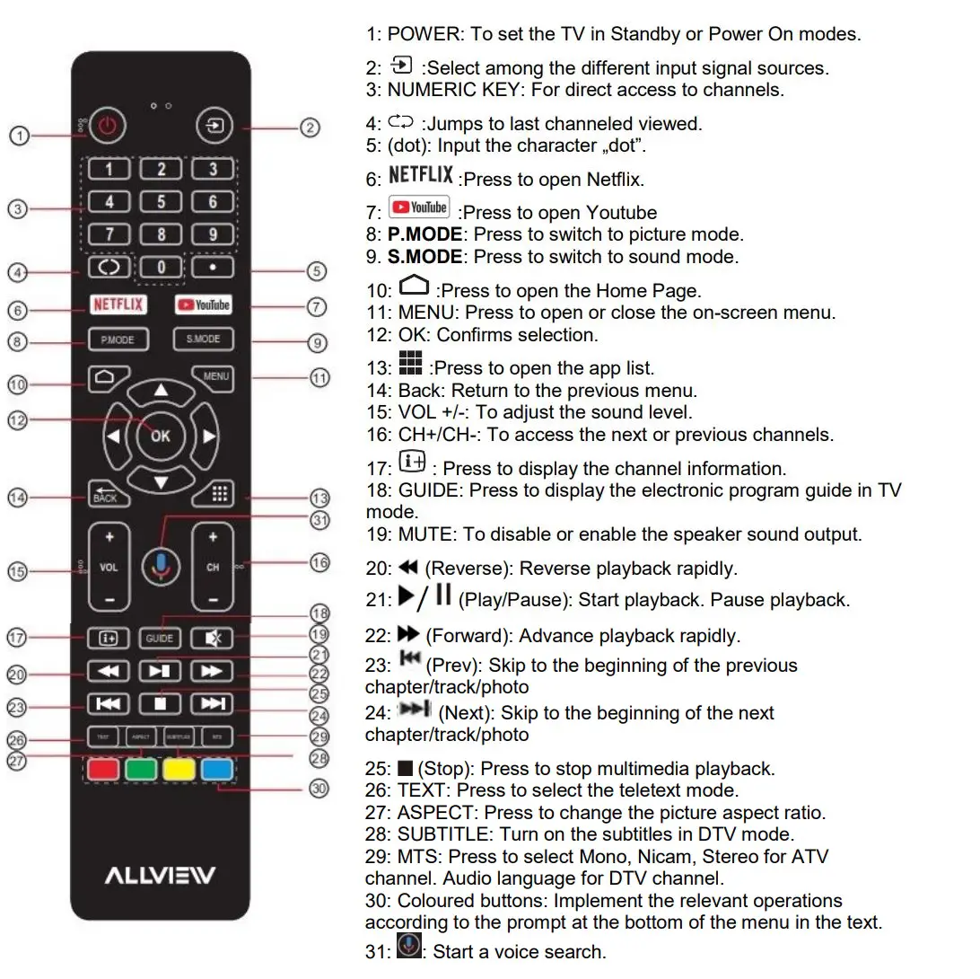 ALLVIEW 50ePlay6100-U 4K Ultra HD Smart TV Android User Guide - REMOTE CONTROL FUNCTIONS