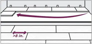 Installation Induction