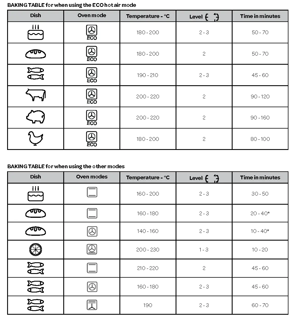 BAKING TABLE for when using the ECO hot air mode