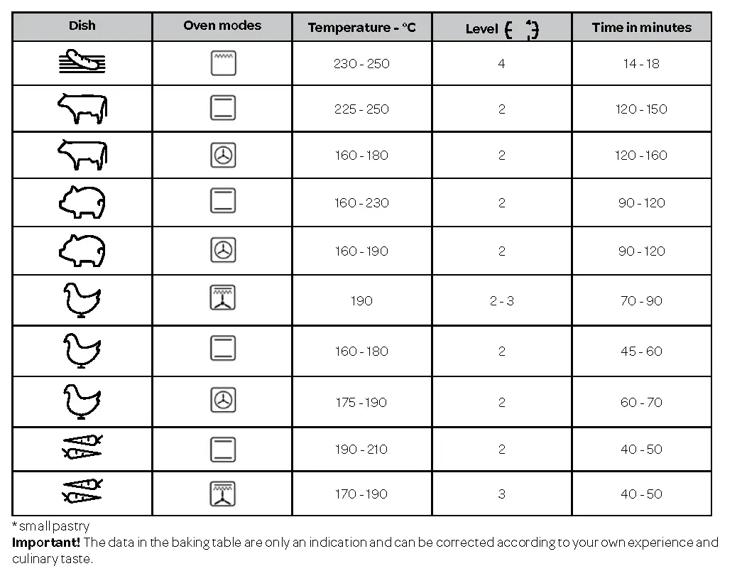 BAKING TABLE for when using the ECO hot air mode