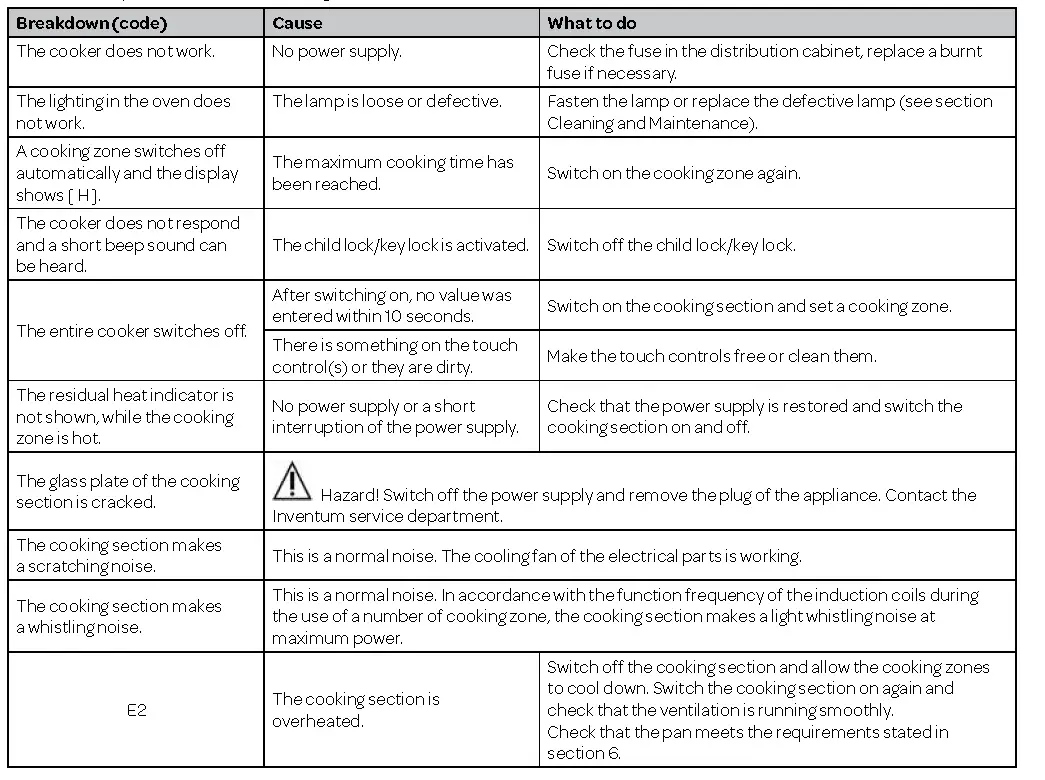 breakdowns and solutions