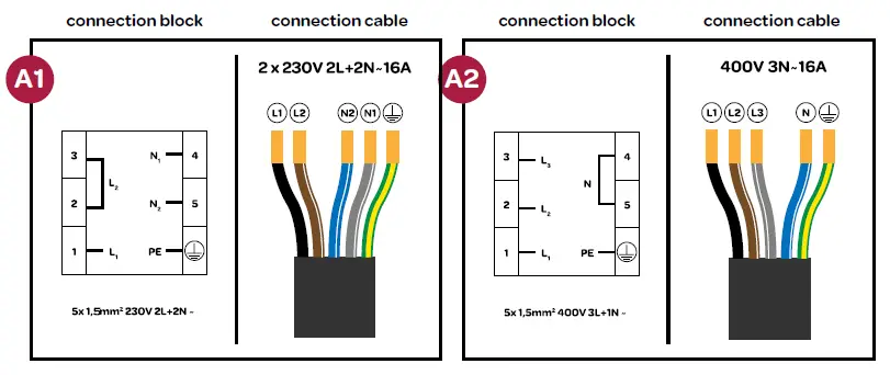 connection block