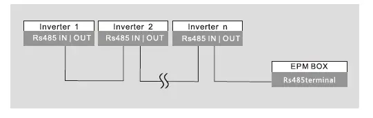 solis EPM1-5G Plus Export Power Manager fig 12