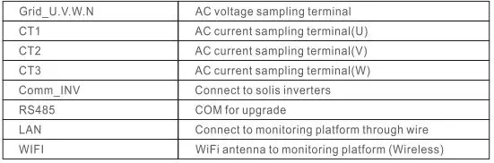 solis EPM1-5G Plus Export Power Manager fig10