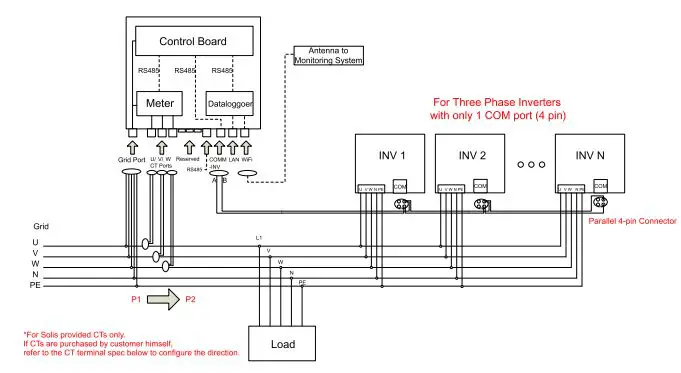 solis EPM1-5G Plus Export Power Manager fig12
