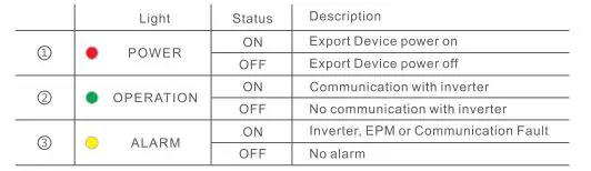 solis EPM1-5G Plus Export Power Manager fig5