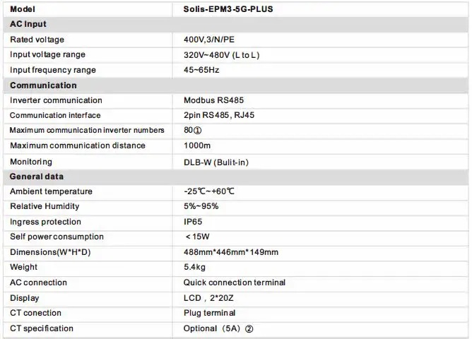 solis EPM1-5G Plus Export Power Manager fig54