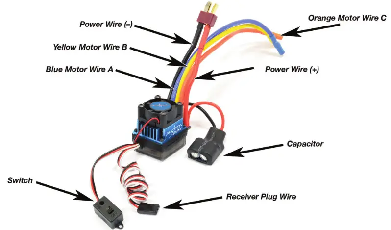 FTX5543 Vantage Carnage 1-10 4WD Brushless- ESC