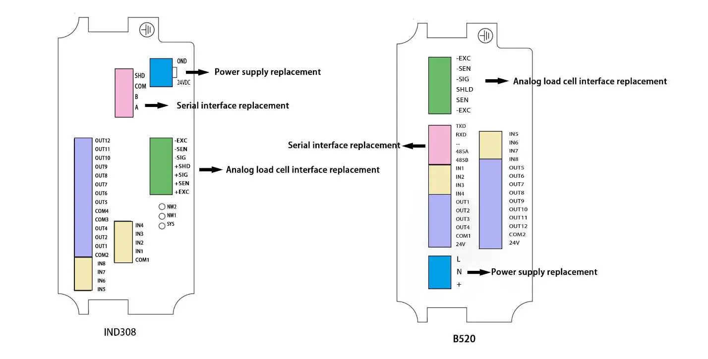 DAM IND308B520 Terminal - Cover