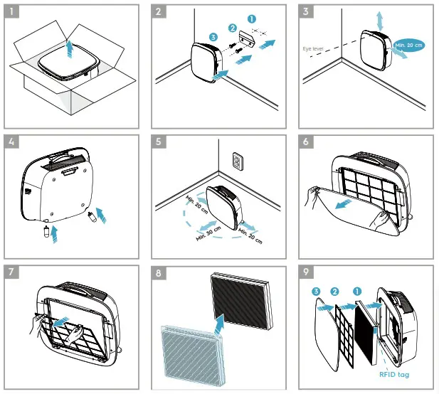 KEY COMPONETNS OF WELL A7