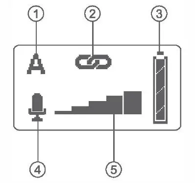 Functions and Operation