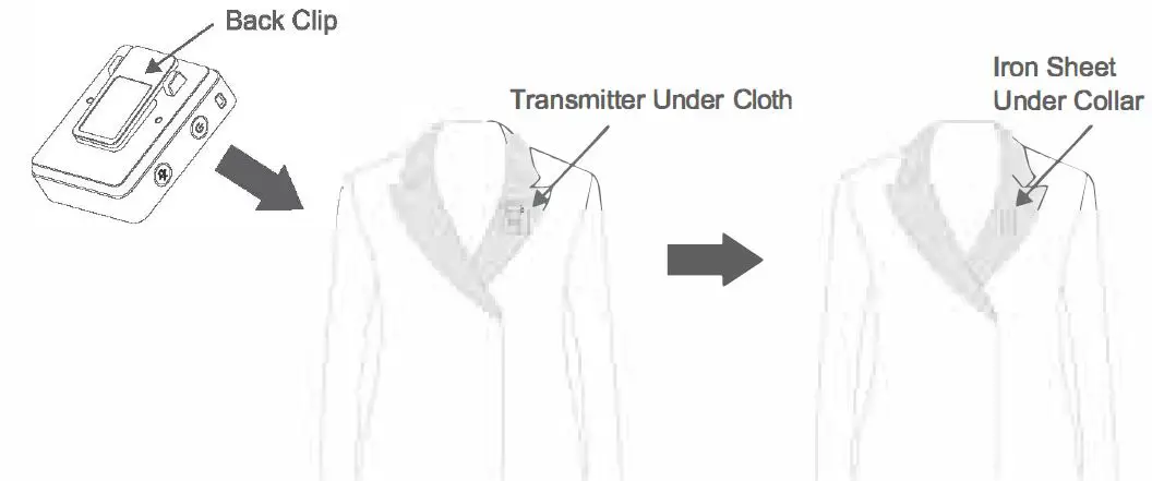 Installation Method 1