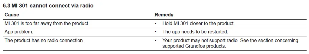 GRUNDFOS MI301M02 Universal Dongle-12