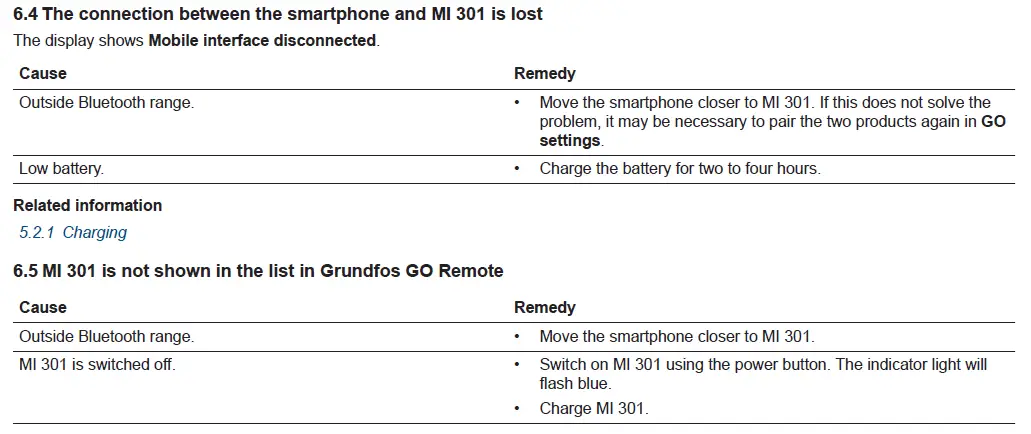 GRUNDFOS MI301M02 Universal Dongle-13