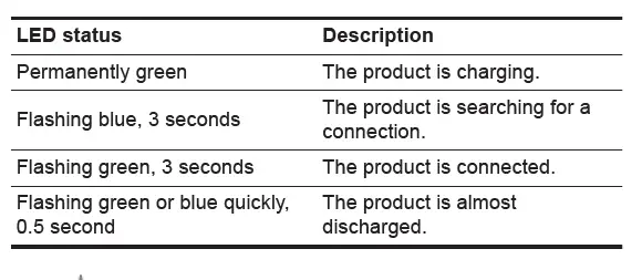 GRUNDFOS MI301M02 Universal Dongle-4