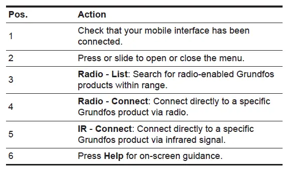 GRUNDFOS MI301M02 Universal Dongle-7
