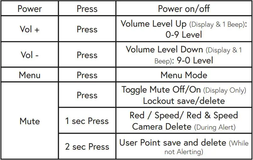 radenso DS1 Extreme Range Radar - Button Operation