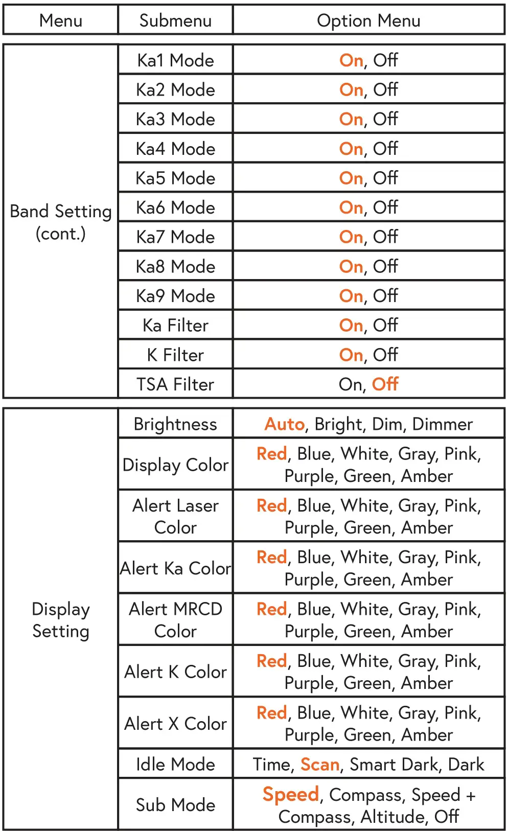radenso DS1 Extreme Range Radar - MENU SETTINGS 2