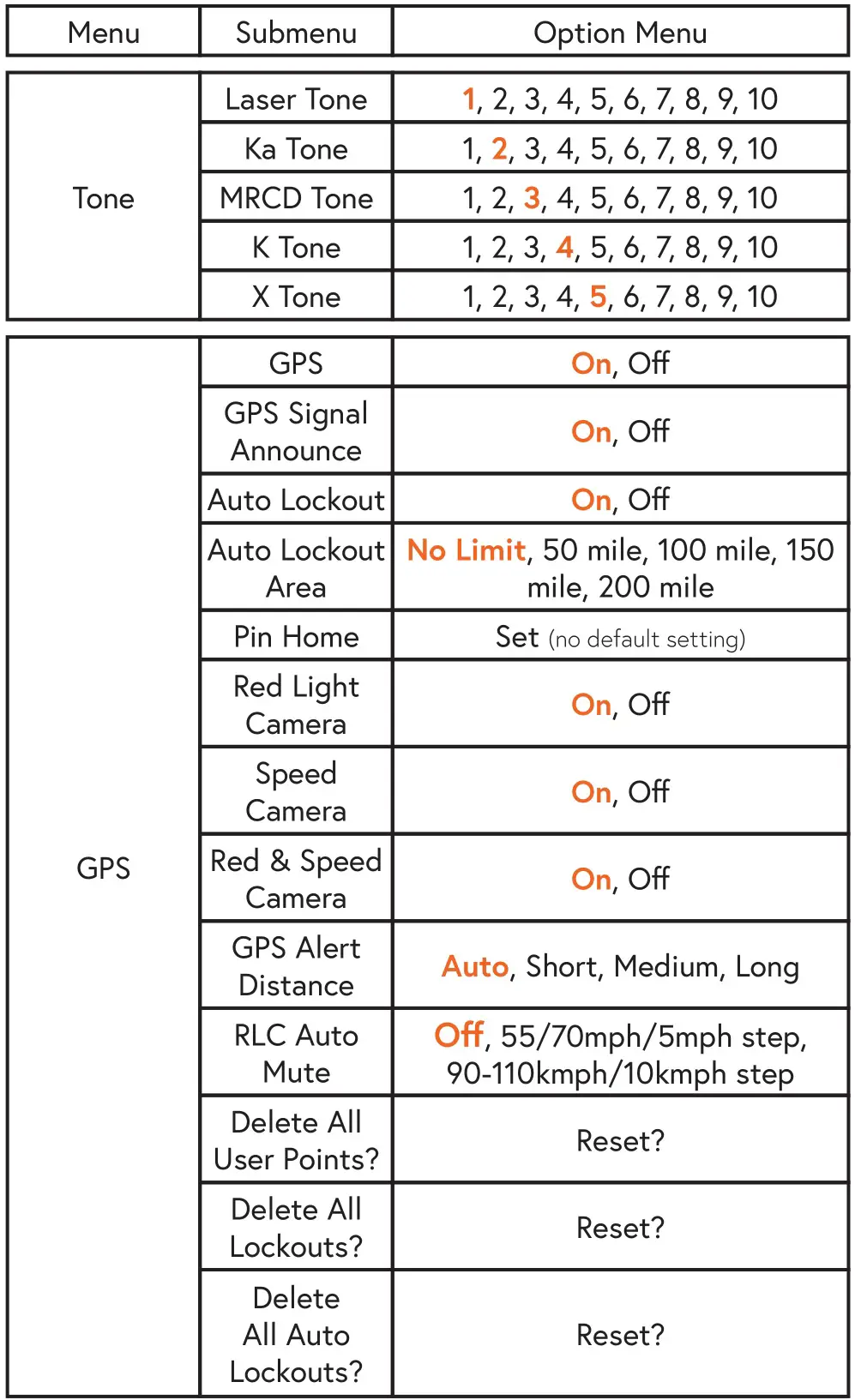 radenso DS1 Extreme Range Radar - MENU SETTINGS 3