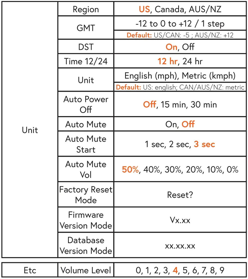 radenso DS1 Extreme Range Radar - MENU SETTINGS 4