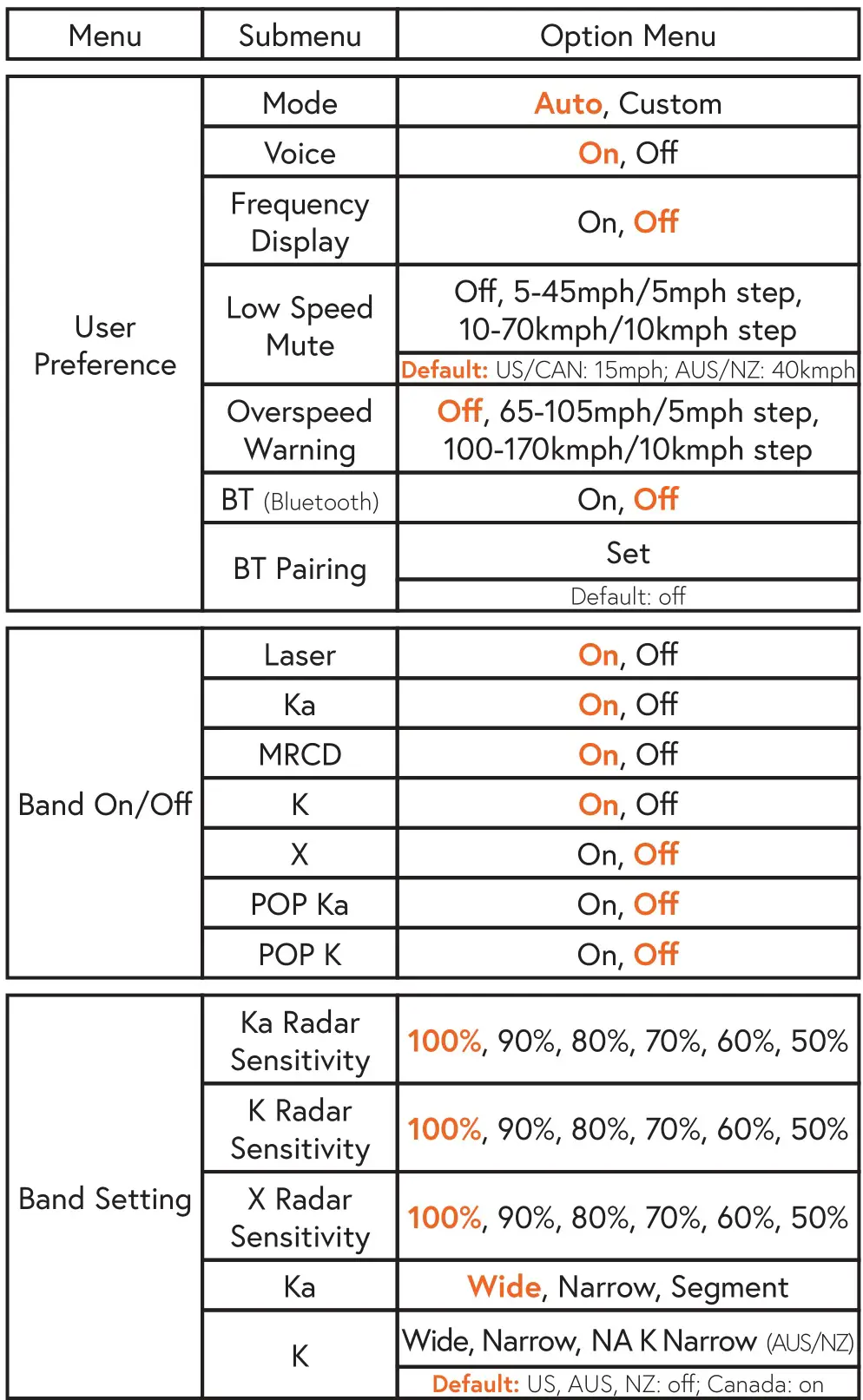 radenso DS1 Extreme Range Radar - MENU SETTINGS