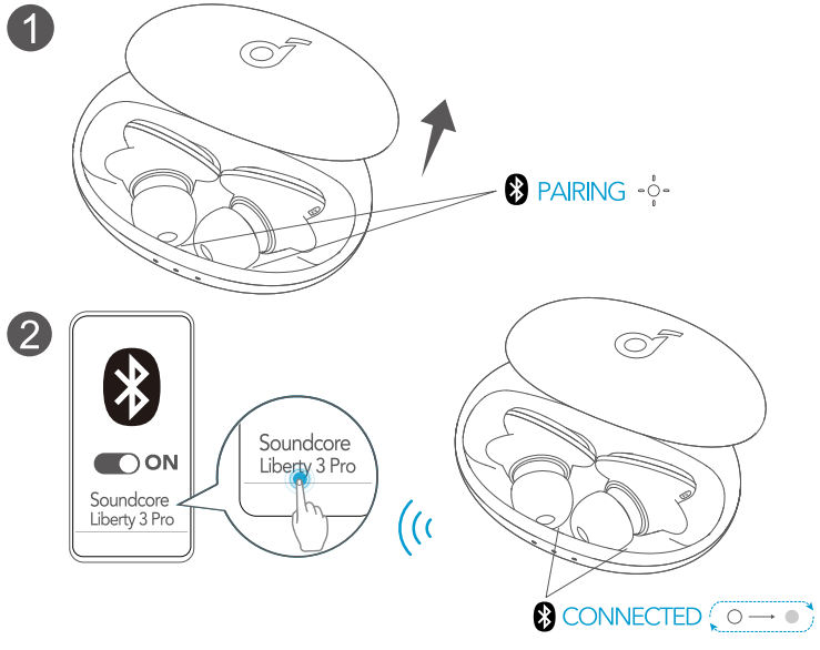 Soundcore Liberty 3 Pro Noise Cancelling Earbuds True Wireless Earbuds - Automatic Pairing