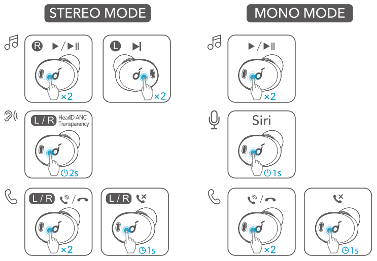 Soundcore Liberty 3 Pro Noise Cancelling Earbuds True Wireless Earbuds - Controls