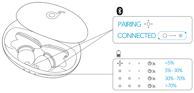 Soundcore Liberty 3 Pro Noise Cancelling Earbuds True Wireless Earbuds - LED light