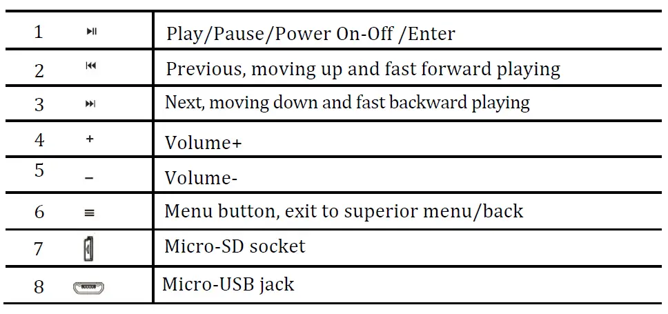 AGPTEK C05 1.8 Inch Screen 8GB Portable Bluetooth MP3 Player fig2