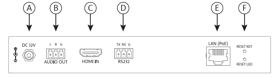 DIGITALINXIP IPEX2101 H.264 Streaming Encoder fig2