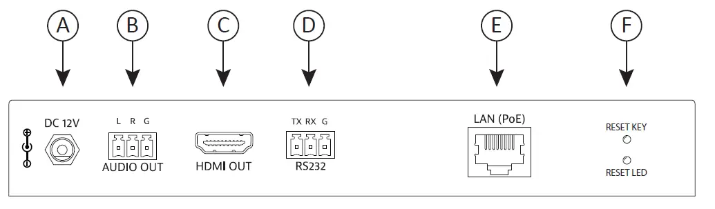 DIGITALINXIP IPEX2101 H.264 Streaming Encoder fig4