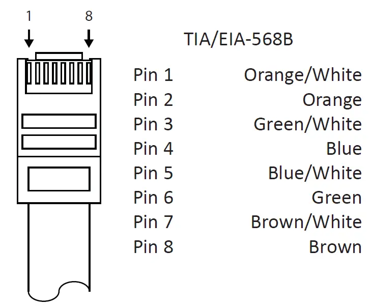 DIGITALINXIP IPEX2101 H.264 Streaming Encoder fig5