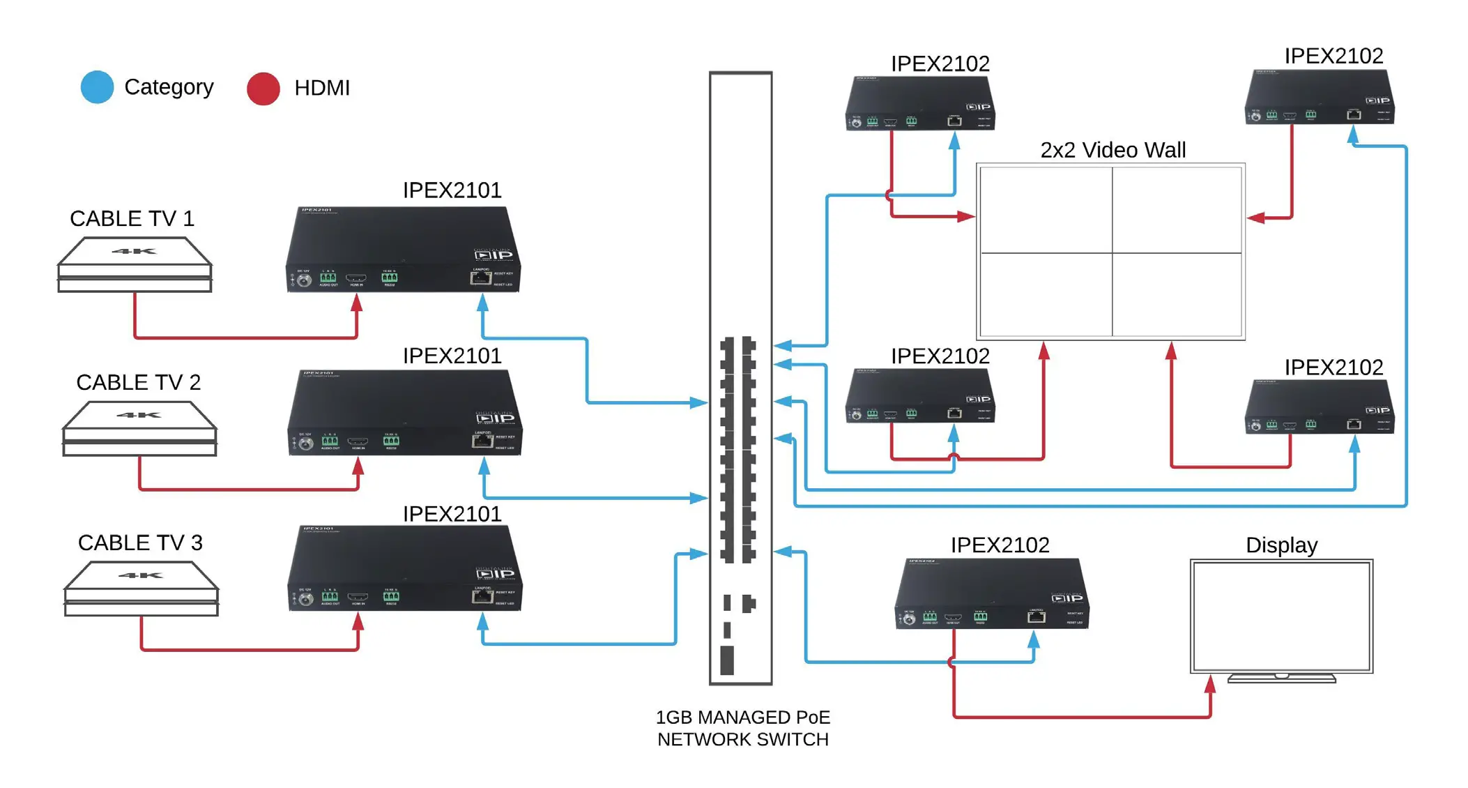 DIGITALINXIP IPEX2101 H.264 Streaming Encoder fig7
