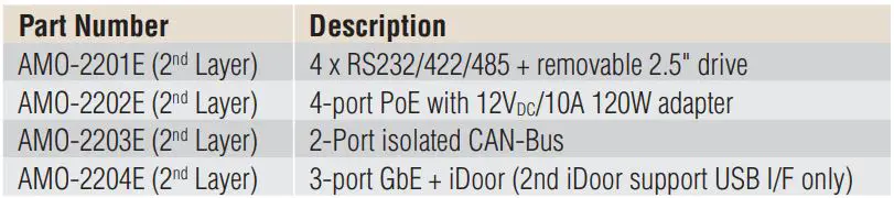 advantech Modular Fanless Box PC - Optional modules for ARK Plus Expansion