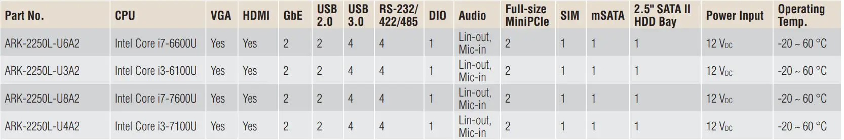 advantech Modular Fanless Box PC - Ordering Information