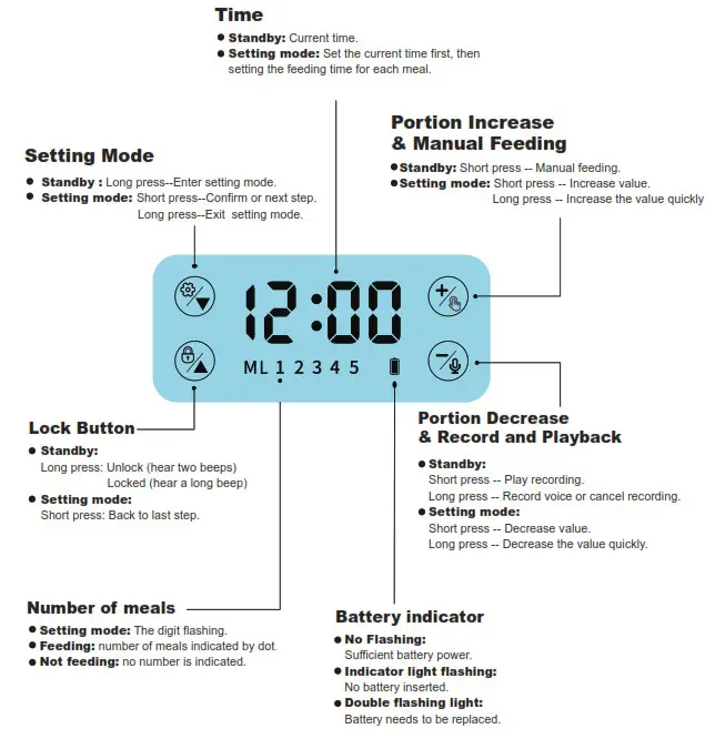 Veken VK1453 Automatic Pet Feeder- Touch Panel
