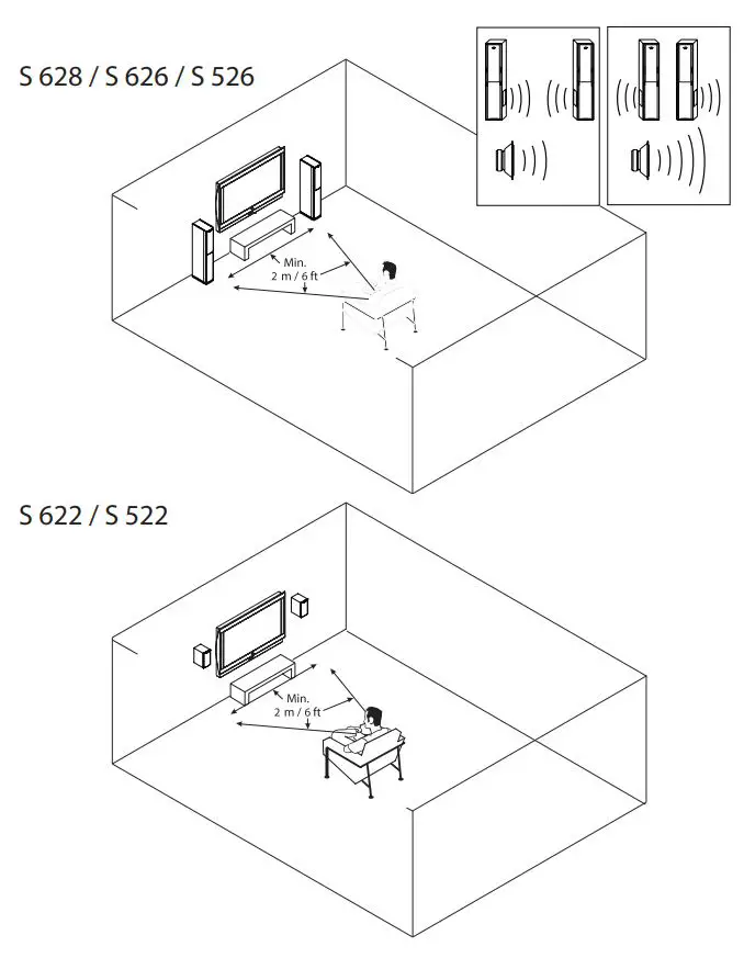 jamo Studio 500 600 Series - Placement 1