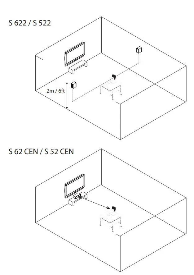 jamo Studio 500 600 Series - Placement 2
