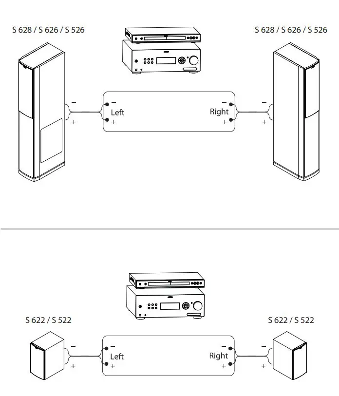 jamo Studio 500 600 Series - System Connection 2