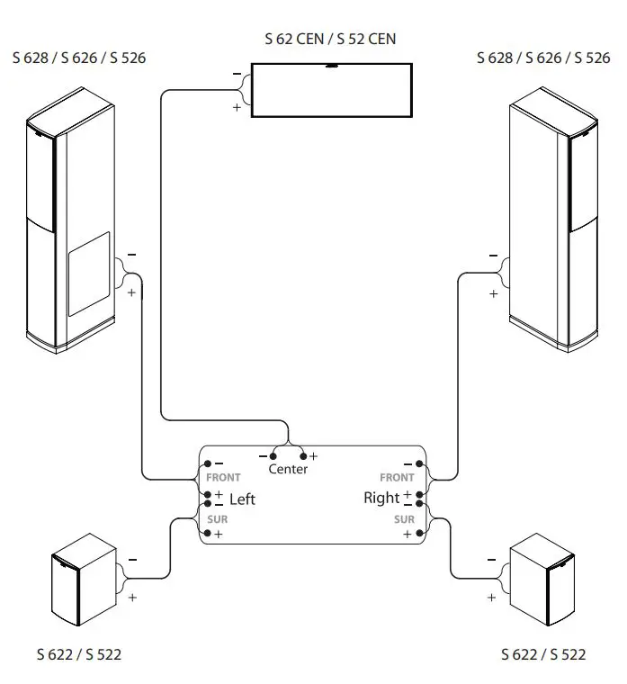 jamo Studio 500 600 Series - System Connection 1