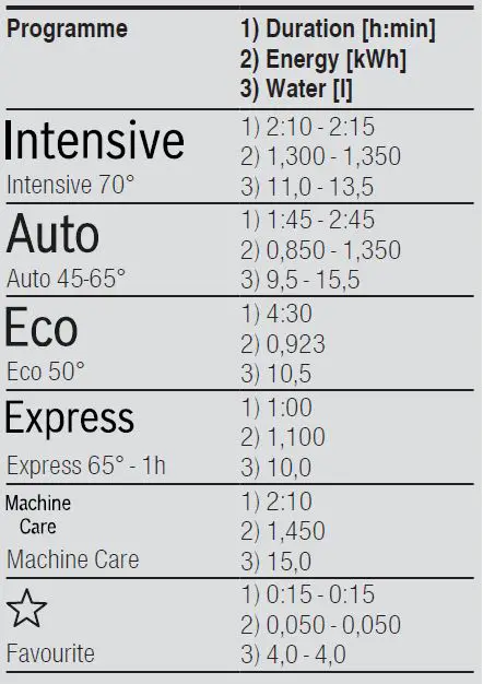 BOSCH SMS2ITI41G Freestanding Dishwasher-15