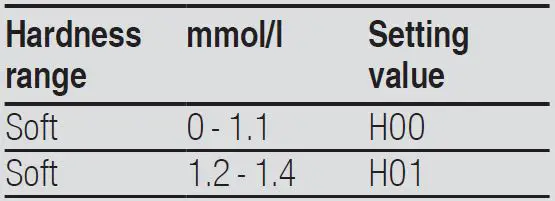 BOSCH SMS2ITI41G Freestanding Dishwasher-16